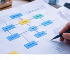 Business workflow and automation planning